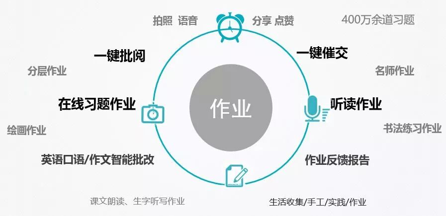 方案：VCOM智慧课堂