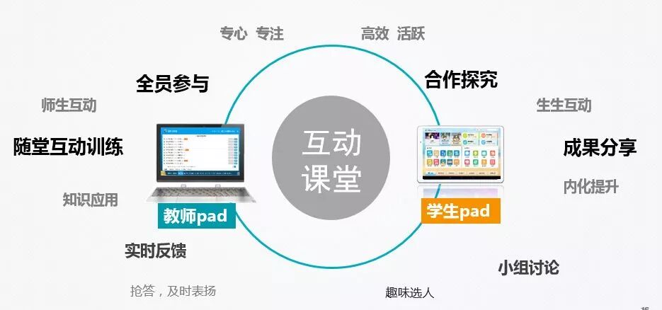 方案：VCOM智慧课堂