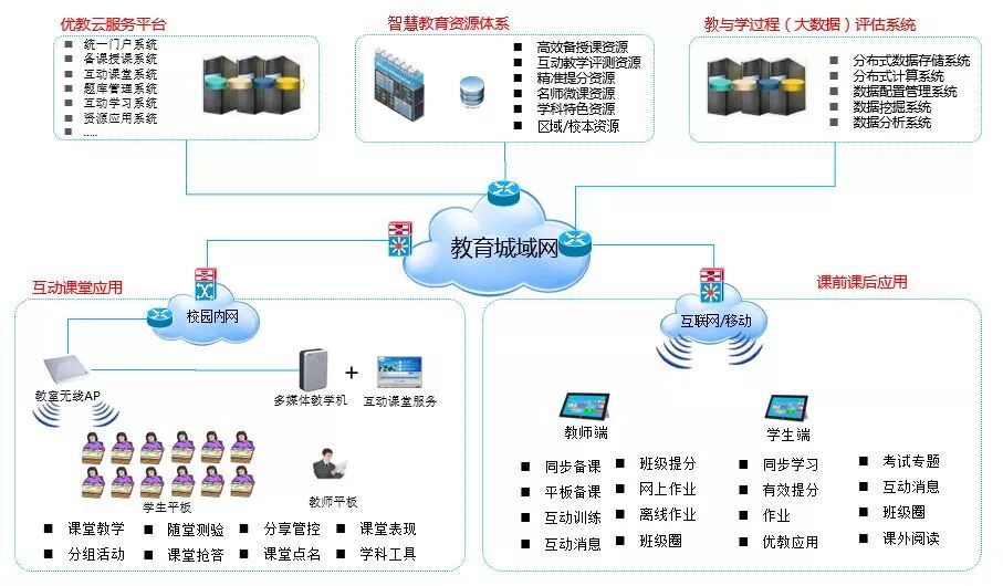 方案：VCOM智慧课堂