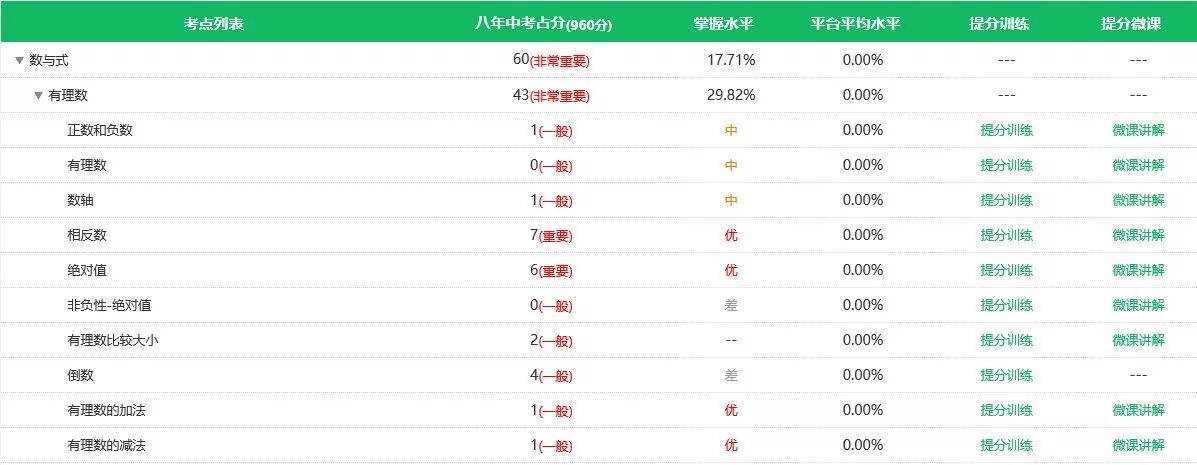 方案：VCOM智慧课堂