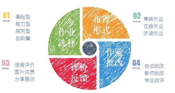 方案：VCOM智慧课堂