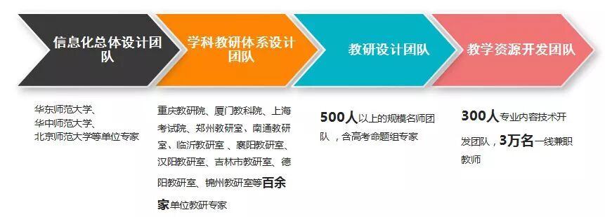 方案：VCOM智慧课堂