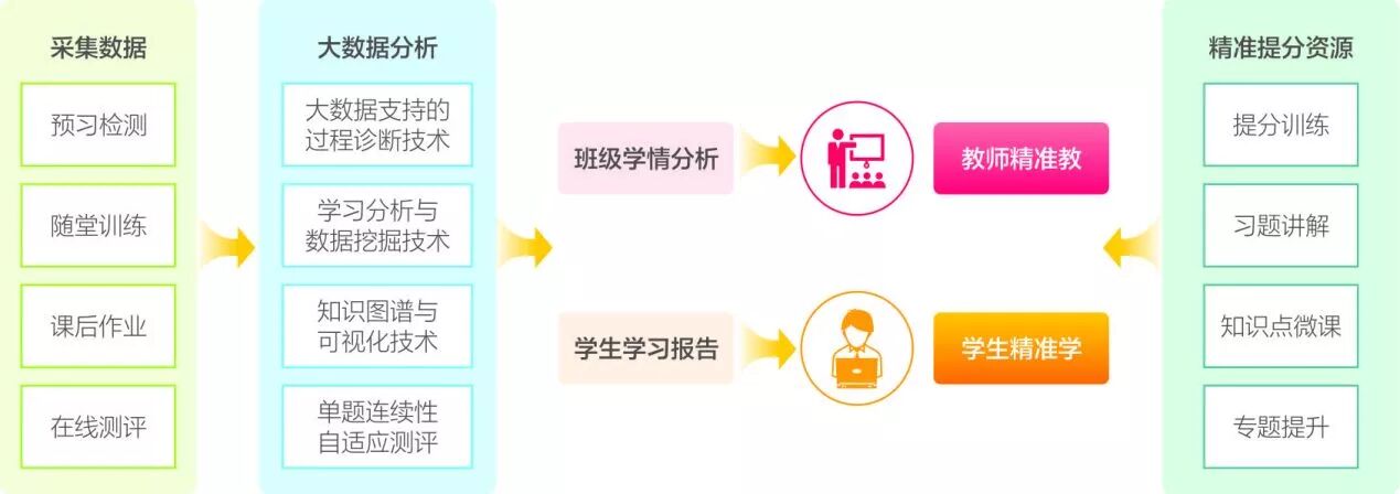 方案：VCOM智慧课堂