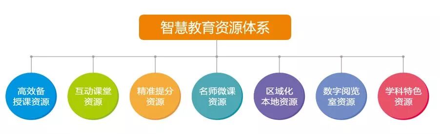 方案：VCOM智慧课堂