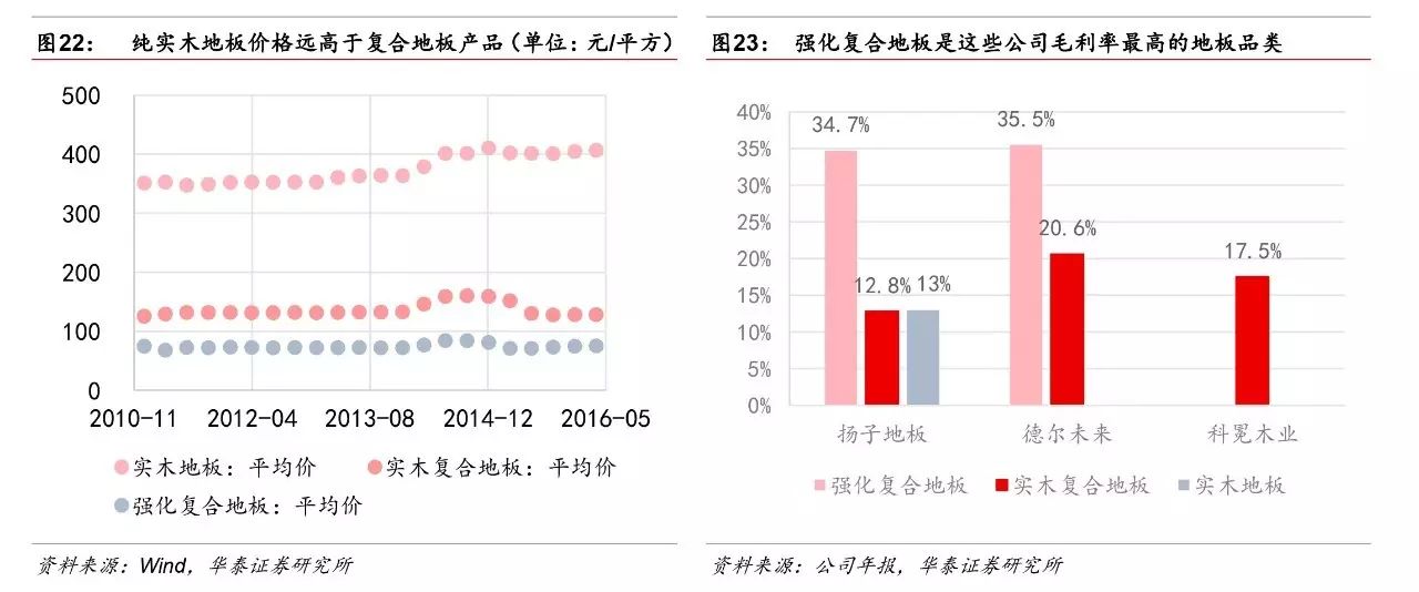 生態(tài)木平方價(jià)格_維卡木多少錢一個平方_20平方需要多少塊木地板