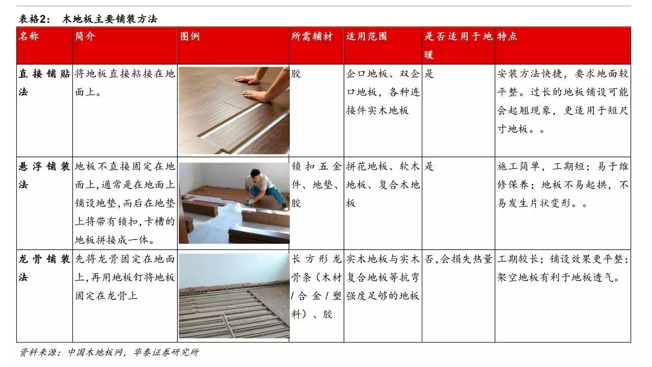 維卡木多少錢一個平方_20平方需要多少塊木地板_生態(tài)木平方價格