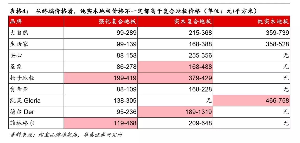 生態(tài)木平方價(jià)格_20平方需要多少塊木地板_維卡木多少錢一個平方