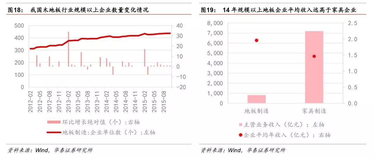 維卡木多少錢一個平方_生態(tài)木平方價(jià)格_20平方需要多少塊木地板