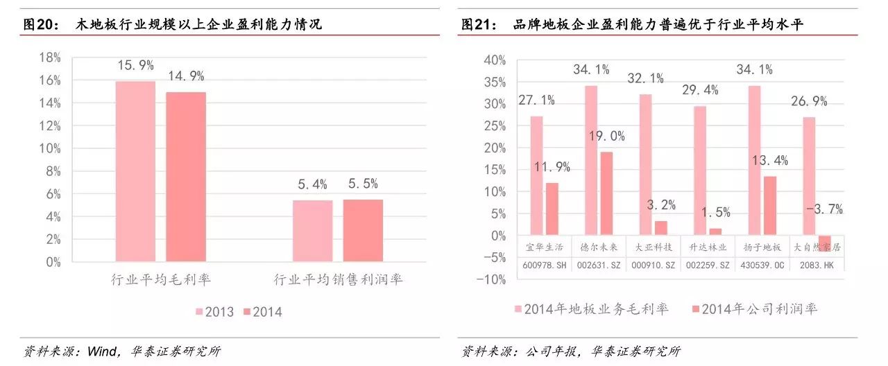 維卡木多少錢(qián)一個(gè)平方_生態(tài)木平方價(jià)格_20平方需要多少塊木地板