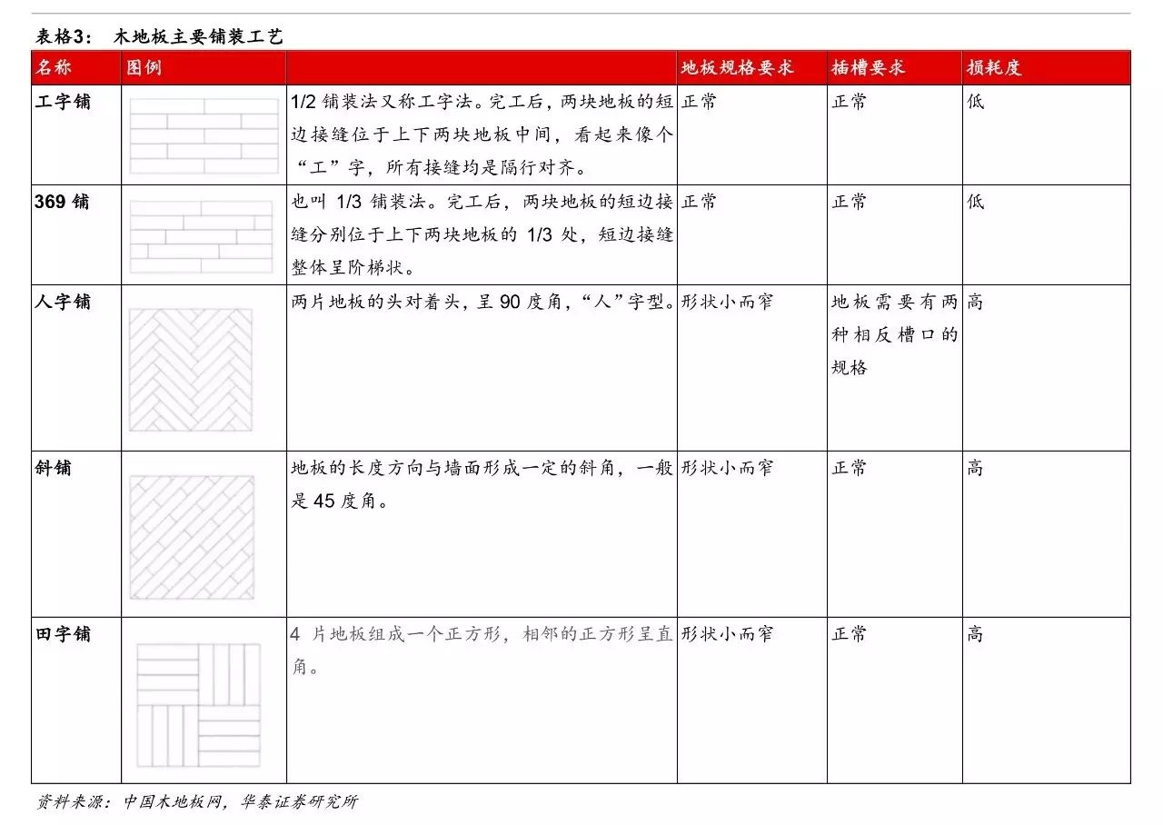 維卡木多少錢(qián)一個(gè)平方_生態(tài)木平方價(jià)格_20平方需要多少塊木地板