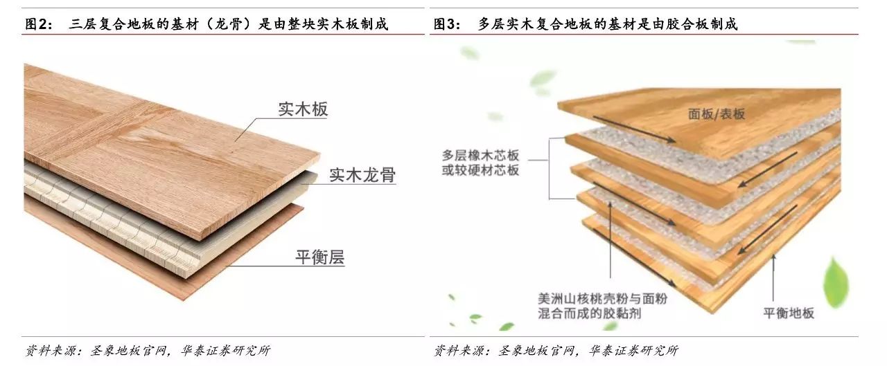 生態(tài)木平方價格_維卡木多少錢一個平方_20平方需要多少塊木地板