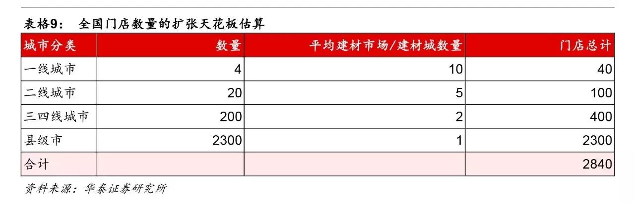 20平方需要多少塊木地板_生態(tài)木平方價格_維卡木多少錢一個平方