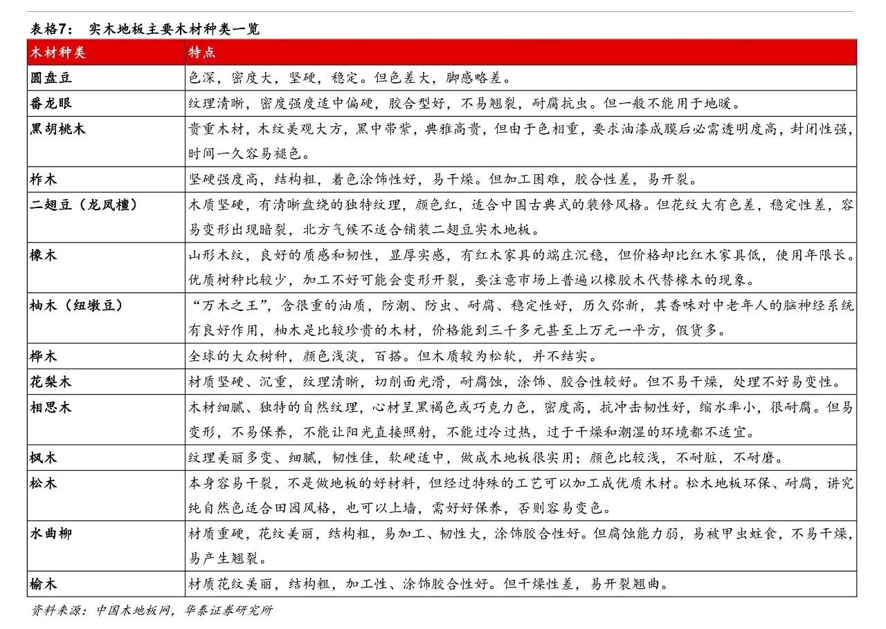 生態(tài)木平方價(jià)格_20平方需要多少塊木地板_維卡木多少錢一個平方