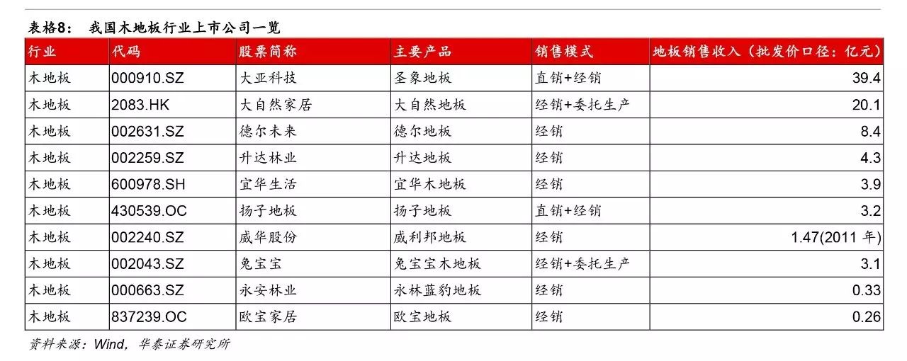 維卡木多少錢一個平方_生態(tài)木平方價格_20平方需要多少塊木地板