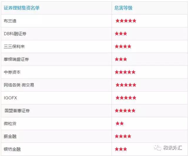 理财诈骗案例视频_理财骗局_理财诈骗套路