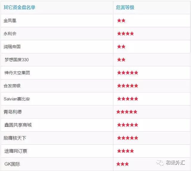 理财诈骗案例视频_理财骗局_理财诈骗套路