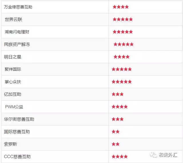 理财诈骗案例视频_理财骗局_理财诈骗套路