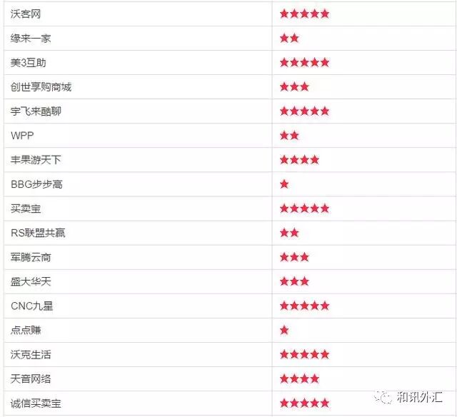 理财骗局_理财诈骗案例视频_理财诈骗套路