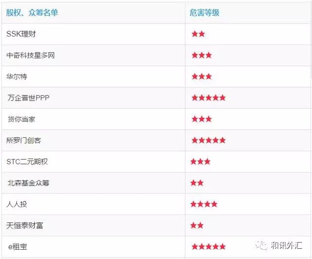 理财诈骗套路_理财诈骗案例视频_理财骗局