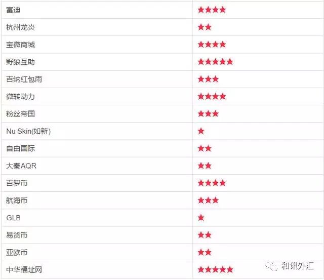 理财骗局_理财诈骗套路_理财诈骗案例视频