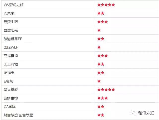 理财诈骗案例视频_理财骗局_理财诈骗套路