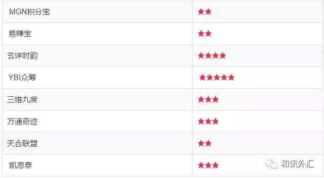 理财诈骗套路_理财骗局_理财诈骗案例视频
