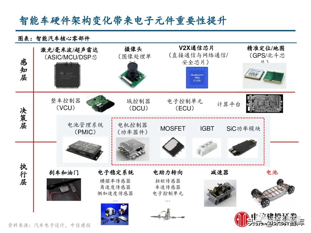 汽车电子行业研究报告聚焦电动化与智能化看汽车电子新机遇