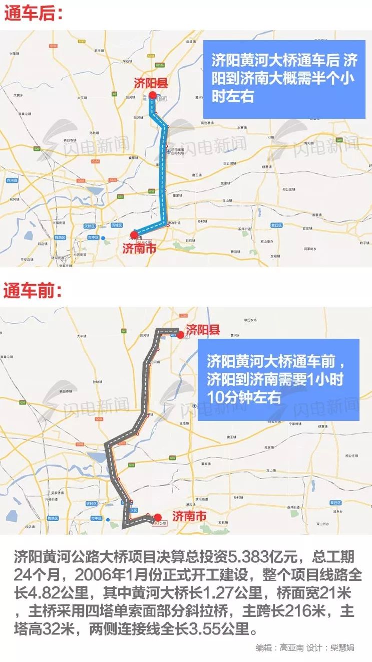 青银高速黄河大桥(济南黄河三桥