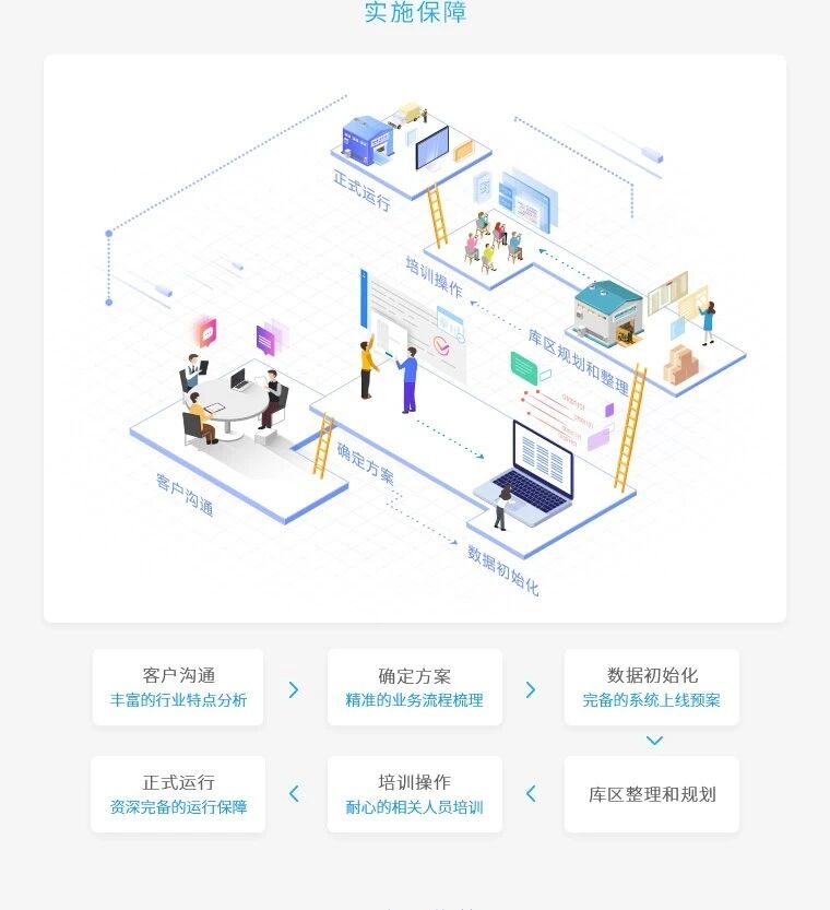 聚水潭SaaS ERP