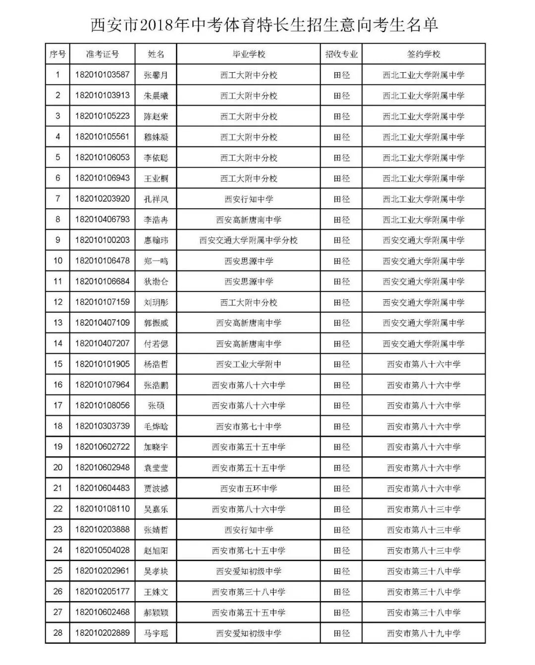 官方:2018西安中考体育艺术特长生招生意向考生名单已