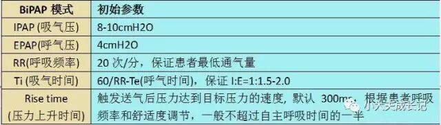 epap什么模式无创呼吸机（二）_https://www.jmylbn.com_新闻资讯_第89张