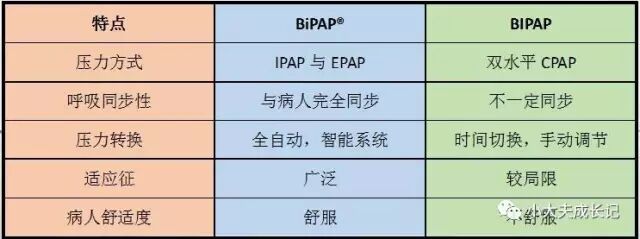 epap什么模式无创呼吸机（二）_https://www.jmylbn.com_新闻资讯_第88张