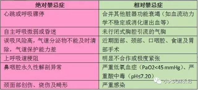 epap什么模式无创呼吸机（二）_https://www.jmylbn.com_新闻资讯_第83张