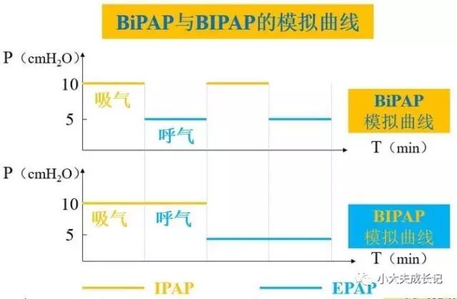 epap什么模式无创呼吸机（二）_https://www.jmylbn.com_新闻资讯_第87张