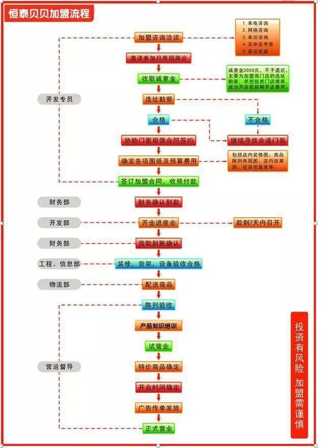 好项目加盟7808口碑创业网_加盟新的零投资的创业开店项目_创业项目加盟店平台