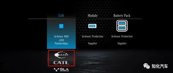 Model 3和bolt的bud设计 知化汽车 微信公众号文章阅读 Wemp