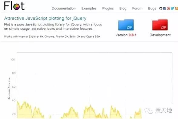 39个大数据可视化工具