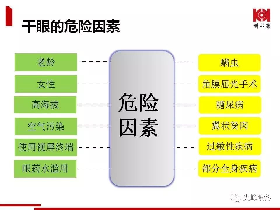 患者的眼表体征和泪膜稳定性,然后进行综合分析,帮助诊断干眼的病因