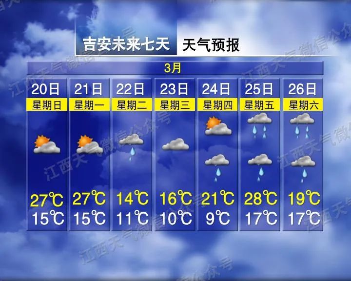 新干县天气7该省发布了预警新的干燥天气将再次逆转