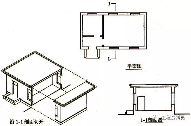 (2)建筑剖面图的图示内容 1)表达方法 剖面图所表达的内容和投影方向