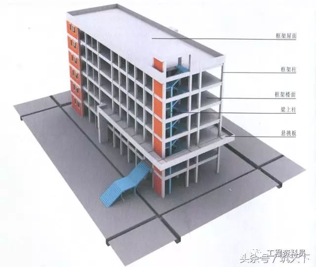 三维图带你认识钢筋混凝土结构分类