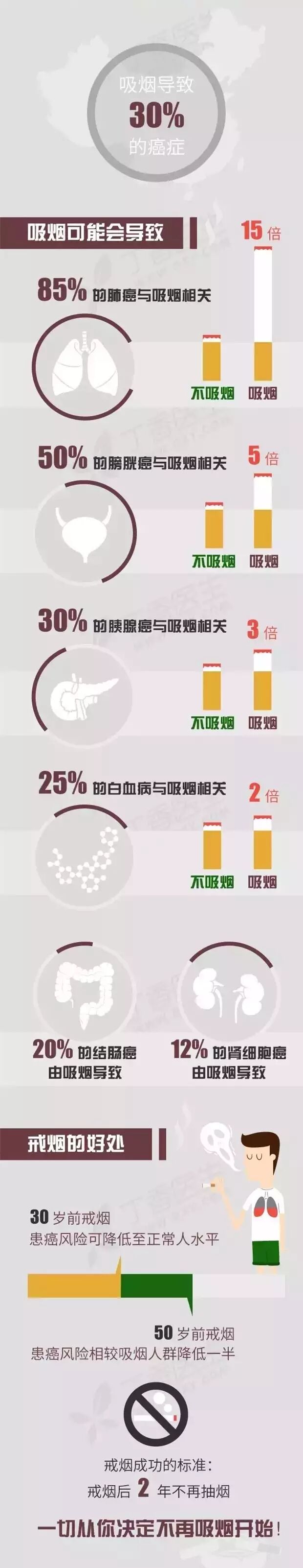 图片[3]-不戒烟？可以，最好你也别碰上手术-不戒烟