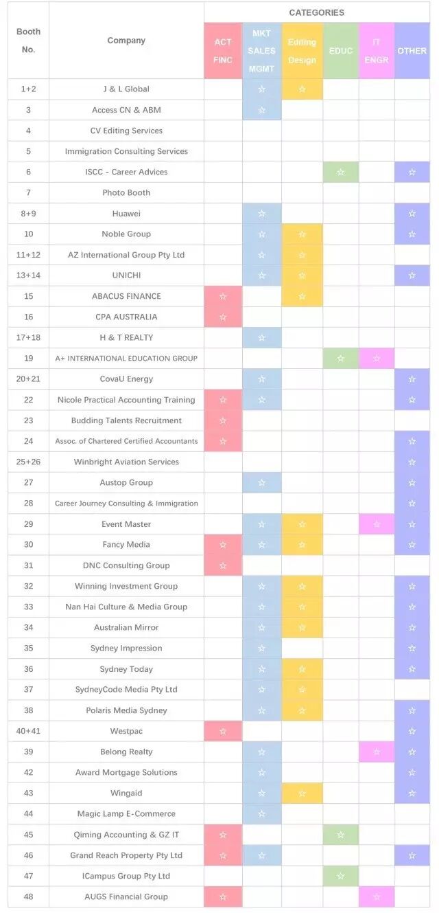 %name 第4届澳大利亚华人学生招聘展8月12日本周六正式开幕！各种免费福利领不停！