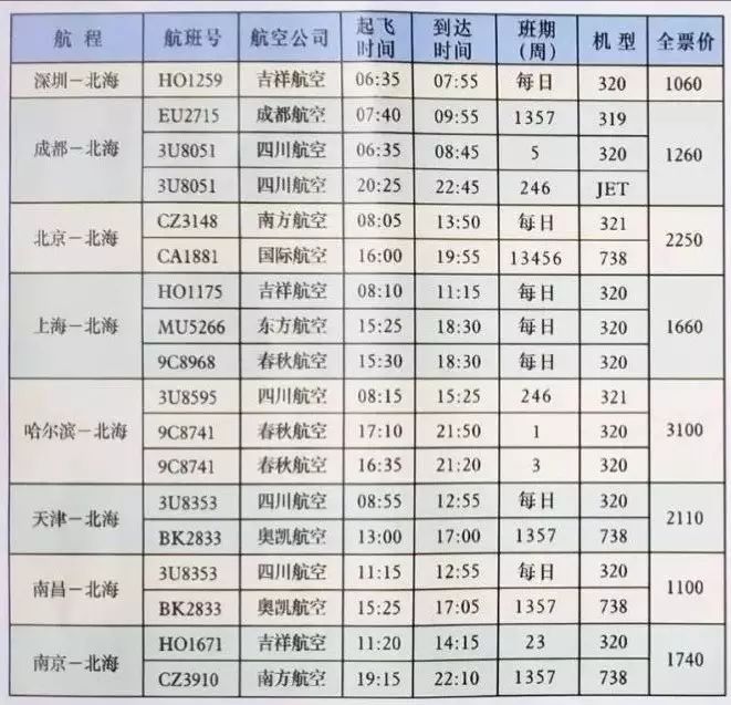 航班 进港时刻表 总共9个班次 机场大巴行车路线 市区发车: 北海城市