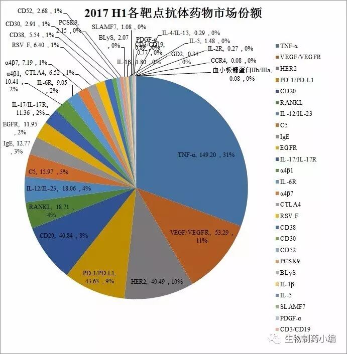 FDA��׼���п���ҩ�����۶�ͳ�ƣ�2017��ȫ���г���ģ������ǧ����Ԫ