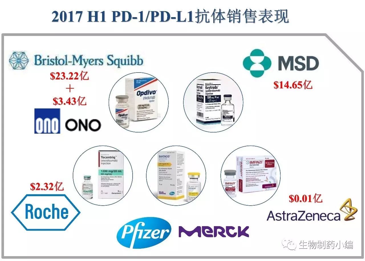 FDA��׼���п���ҩ�����۶�ͳ�ƣ�2017��ȫ���г���ģ������ǧ����Ԫ