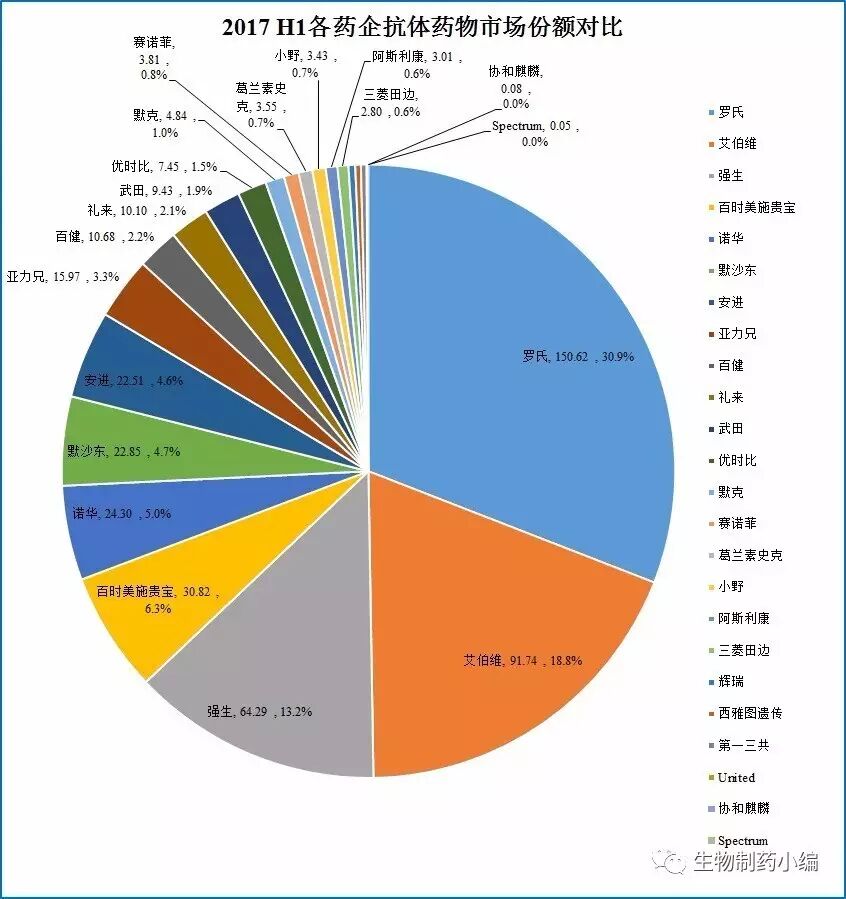 FDA��׼���п���ҩ�����۶�ͳ�ƣ�2017��ȫ���г���ģ������ǧ����Ԫ