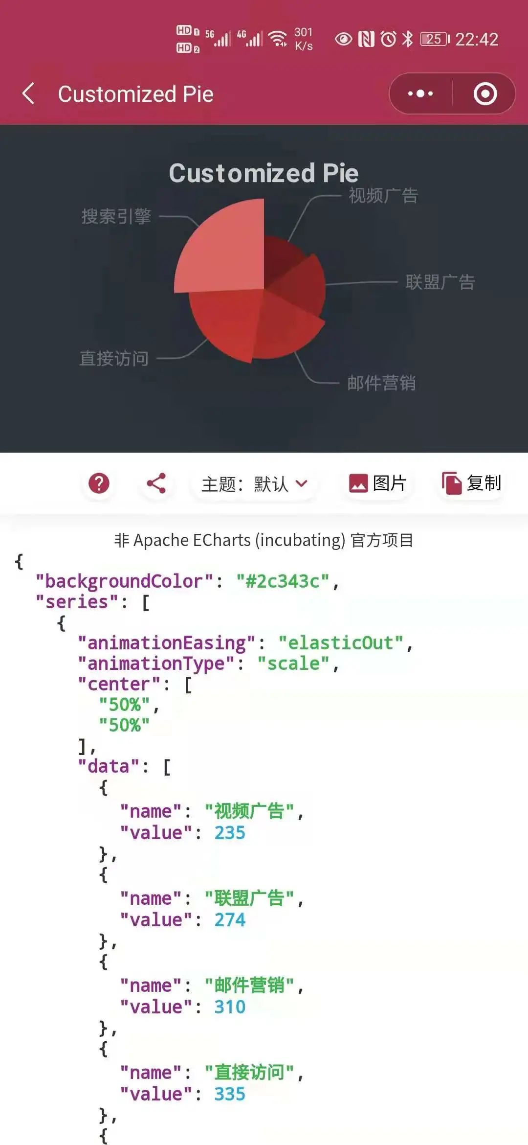 ECharts 图表插件