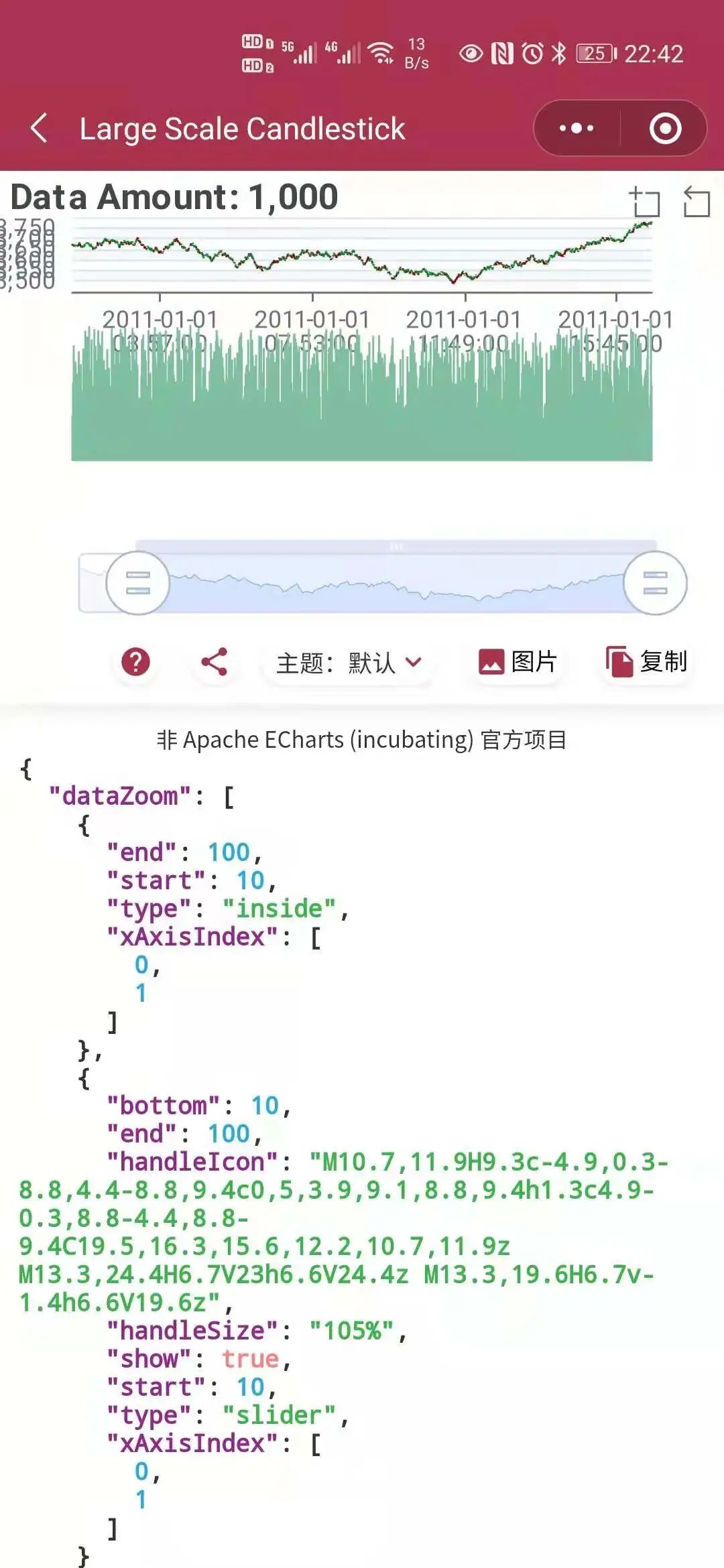 ECharts 图表插件