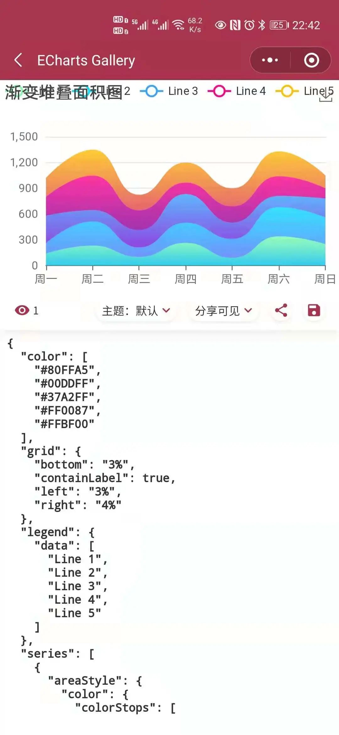 ECharts 图表插件